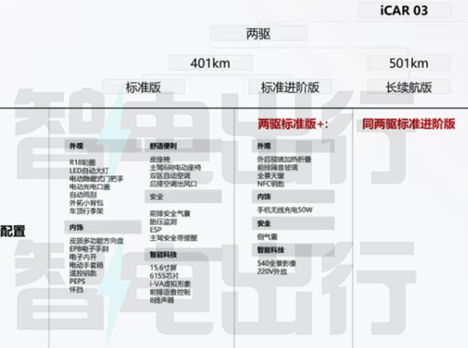 全面降价iCAR 03明年1月中上市预计卖12.98万起-图2