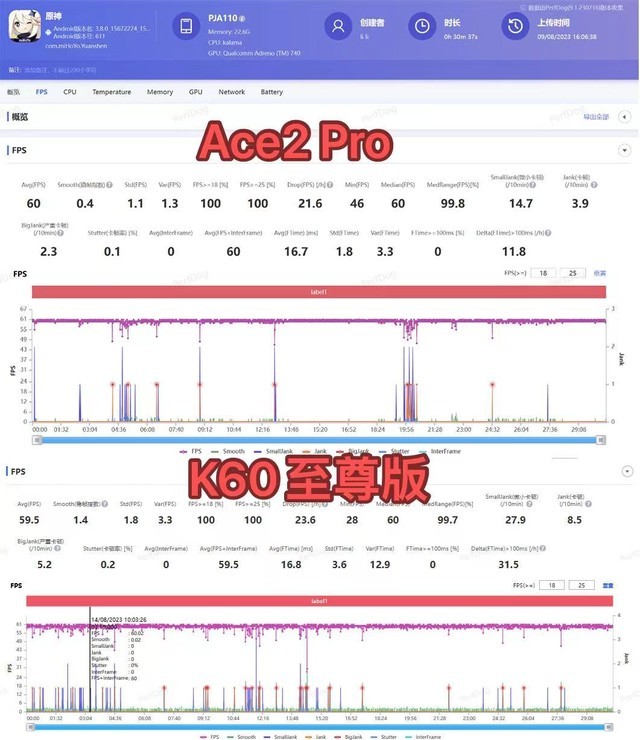 相差400元该选谁?Redmi K60至尊版/一加 Ace2 Pro横评