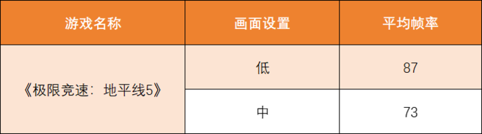 OneXPlayer飞行家F1掌机评测:移动游戏利器,《赛博朋克2077》流畅玩