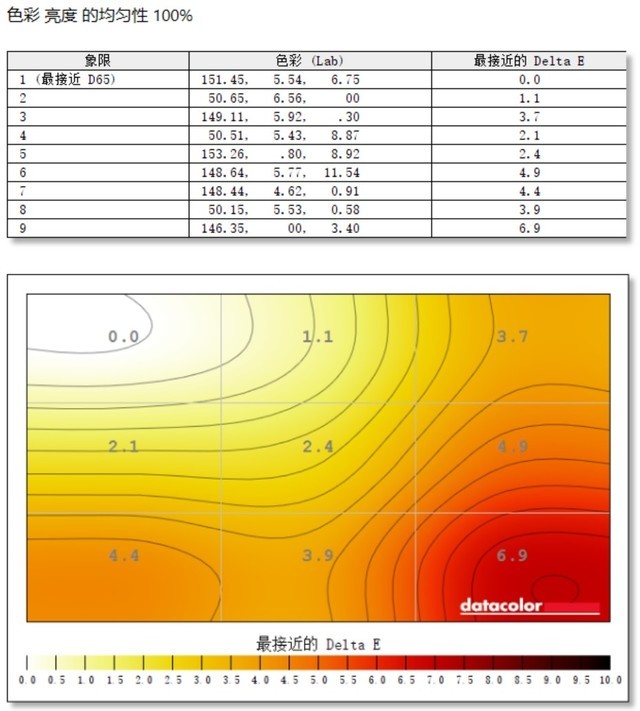 泰坦军团P27H2R显示器评测:把钱花在刀刃上!性价比拉满的电竞显示器长啥样