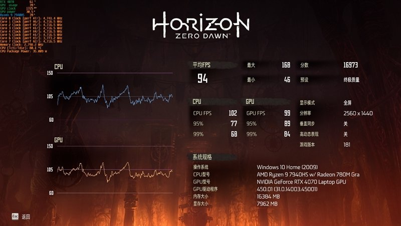 散热最强的14寸轻薄本!雷蛇灵刃14 2023评测:满血锐龙9 7940HS和满血RTX 4070 Laptop