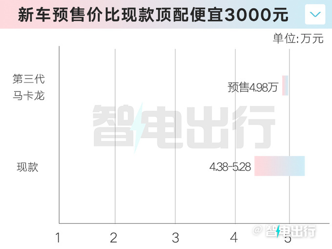 五菱新MINI EV配置曝光省3000元增16项配置-图4