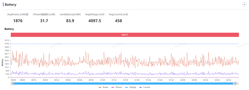 同价位独享绝世好屏! vivo Y78评测:解锁千元级新体验