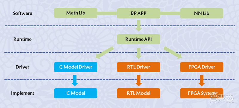 重磅!深圳市发布2024年芯片资助计划,最高资助3000万元