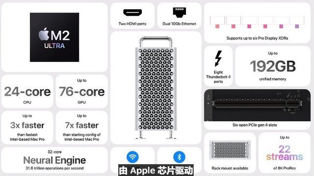 苹果WWDC 23发布会汇总:首款AR头显发布 售价或超3万元