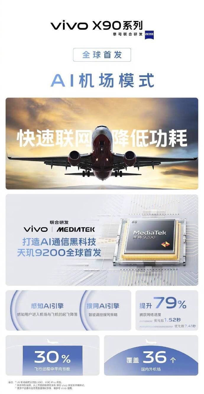 vivo X90/Pro全球首发AI机场模式：捕获网络速度提升79%