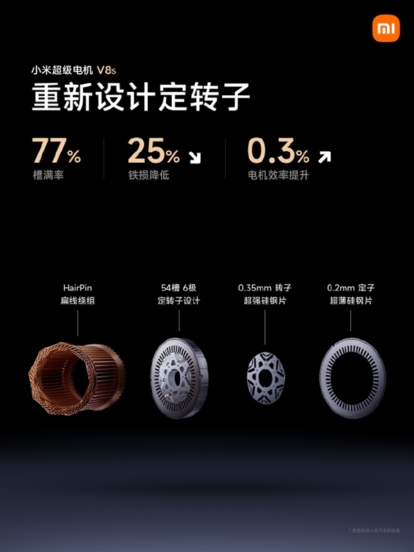 27200转!小米超级电机V8s发布:全球电机转数天花板