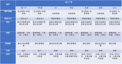x光机为什么国产DR和进口DR还有区别么？_https://www.jmylbn.com_新闻资讯_第1张