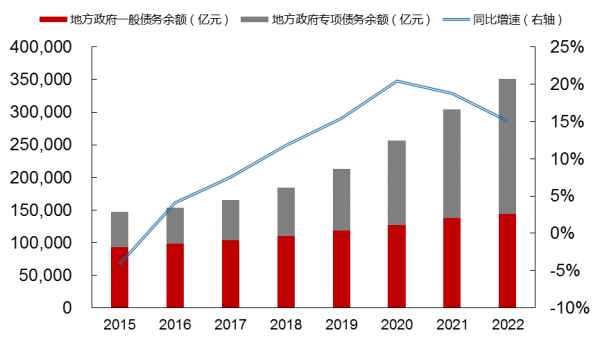 图片来源:Wind, 中泰证券研究所