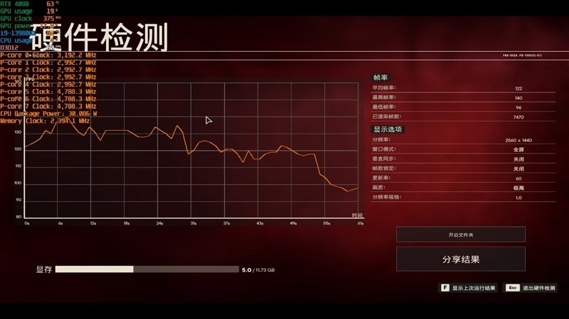 18寸终极发烧游戏本!ROG枪神7 Plus超竞版评测:首发i9-13980HX多核暴涨40%