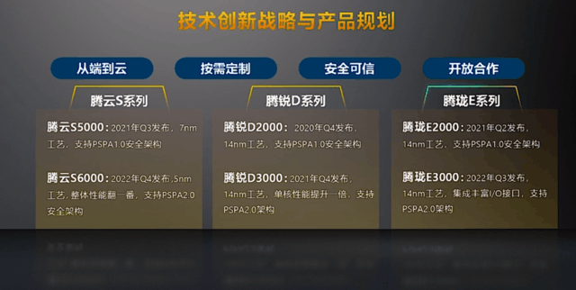 国产CPU从7nm 80核被迫使用16nm 64核 实测后结果令人唏嘘