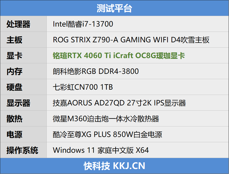 175W功耗释放稳压64℃!铭瑄RTX 4060 Ti iCraft OC8G瑷珈显卡评测:二次元秀肌肉