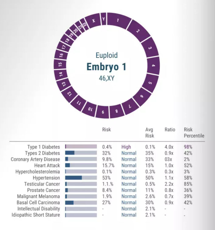 疾病相关的胚胎基因评分 图源:文献 3