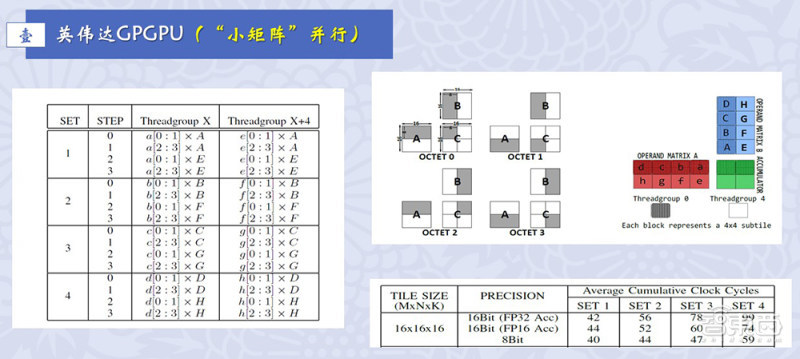 重磅!深圳市发布2024年芯片资助计划,最高资助3000万元