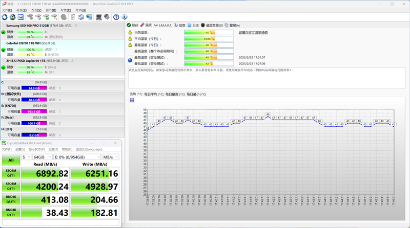 七彩虹战戟CN700 1TB SSD评测:国产方案7.1GB/s读取、499元最香