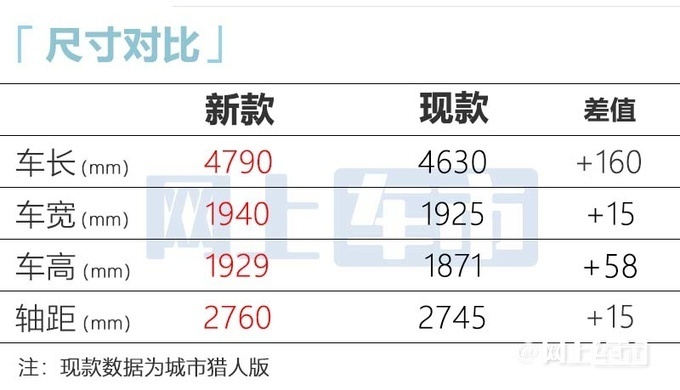 新北京BJ40 8月25日首发车身加长16cm 内饰换联屏-图6