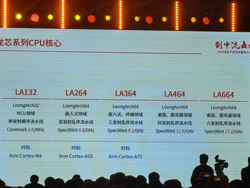 真自主!龙芯3A6000深入揭秘:最强大的不是跑分 而是这些名字