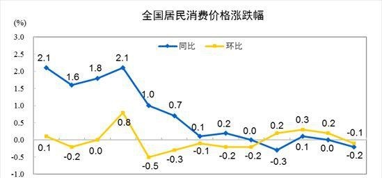 图源：国家统计局网站