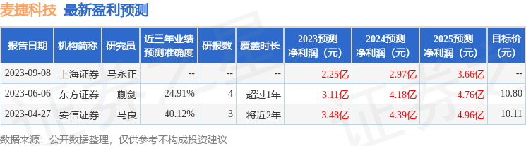 上海证券：给予麦捷科技买入评级丨麦捷科技是上市公司吗