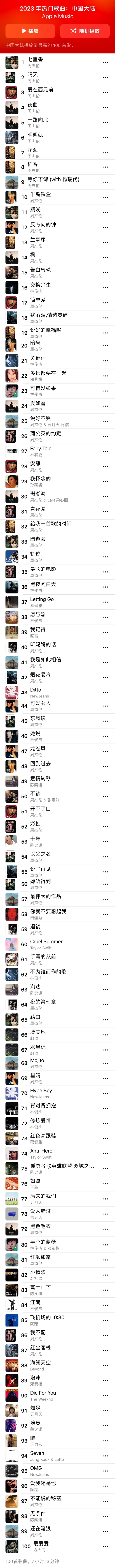 华语乐坛一哥!苹果Apple Music年度榜单TOP100出炉:周杰伦霸榜年度最热歌曲