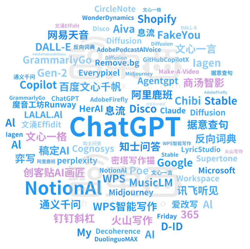 卷王都在用!100款宝藏级AIGC工具分享,强烈建议收藏插图1 苹果MR点燃元宇宙新火,瑞声科技亮出多个XR大招,从幕后走到台前