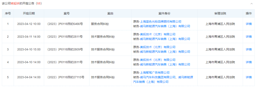 合作商先后起诉威马汽车 来源 / 天眼查