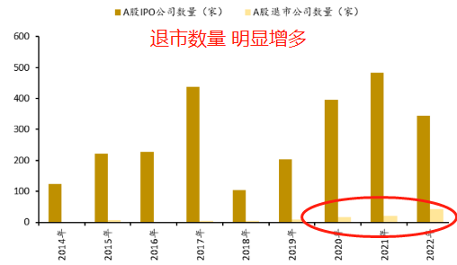 中国股市 像极了20年前的房地产