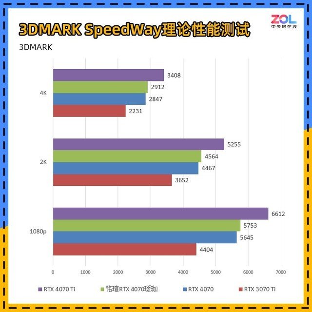 铭瑄RTX 4070瑷珈评测 瑷珈的进化之路