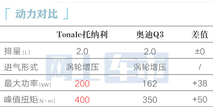 阿尔法·罗密欧Tonale售30.98-XX.XX万 中国特供2.0T-图4