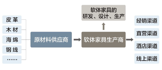 图片[6] - 两万元一张的床垫，是门怎样的生意？ - 网络动向论坛 - 吾爱微网