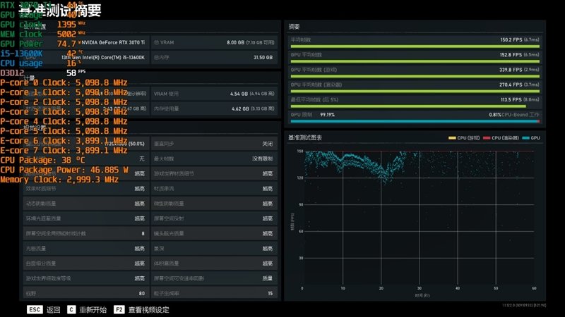 酷睿i5-13600K、锐龙7 7700X生产力和游戏全方位对比:Intel完胜