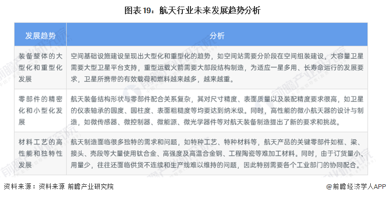 图表19:航天行业未来发展趋势分析