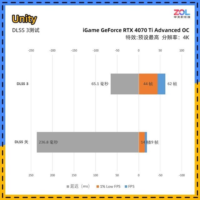 iGame RTX 4070 Ti ADOC首测 价格砍半的3090Ti你买吗?