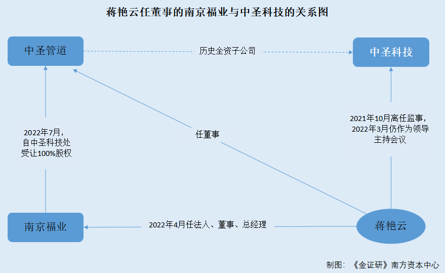 剥离子怎么使用中圣科技：行业市场规模与同行现百亿元缺口 突击剥离子公司或隐瞒关联交易_https://www.jmylbn.com_新闻资讯_第4张