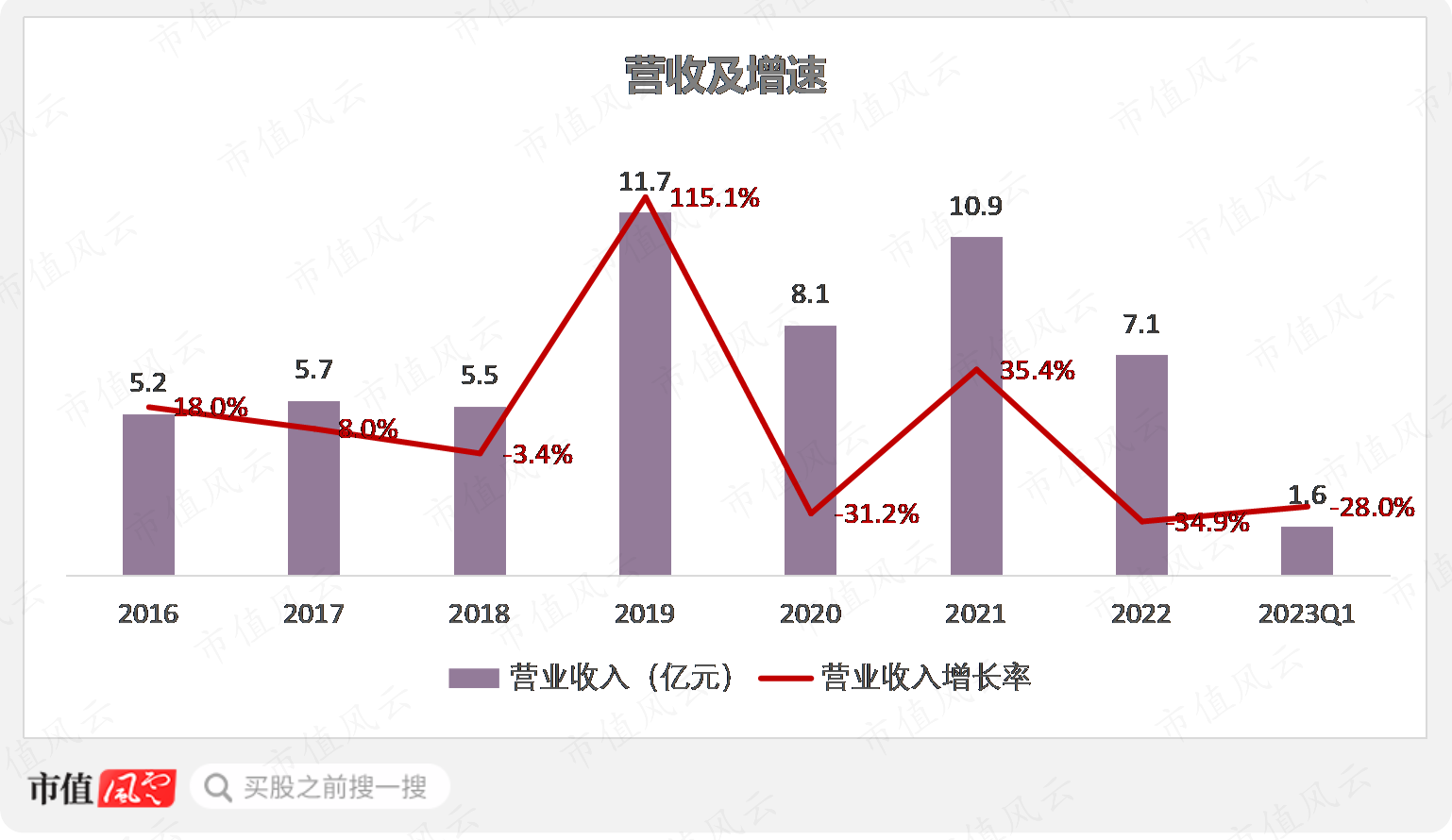 上市4年首亏2.4亿，“清华班底”博通集成：核心品类销量腰斩
