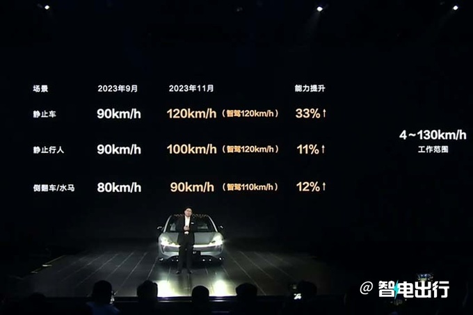 全面降价智界S7售24.98-34.98万元 预定量突破2万-图15