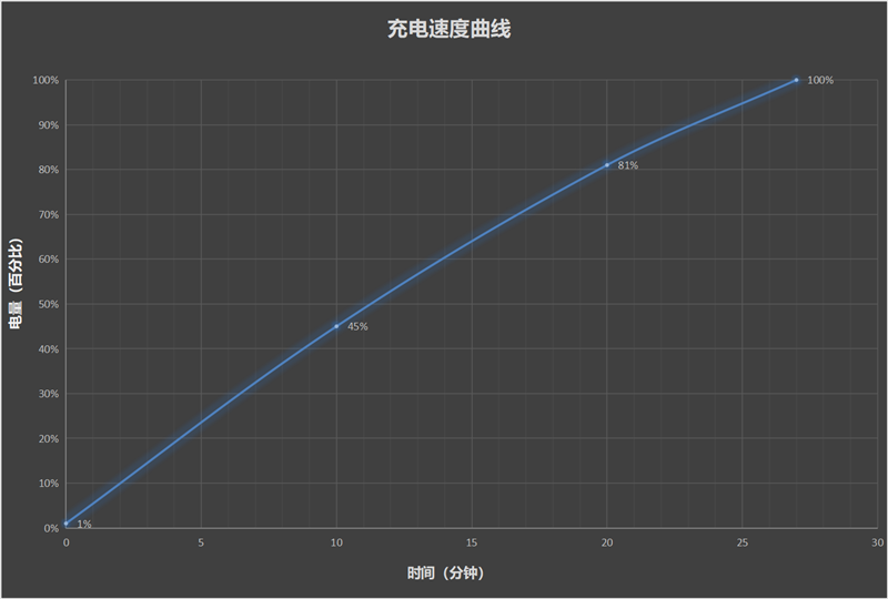 3千档质价比之王!真我GT5 Pro评测:同价位最能打的全能影像旗舰