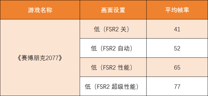 OneXPlayer飞行家F1掌机评测:移动游戏利器,《赛博朋克2077》流畅玩