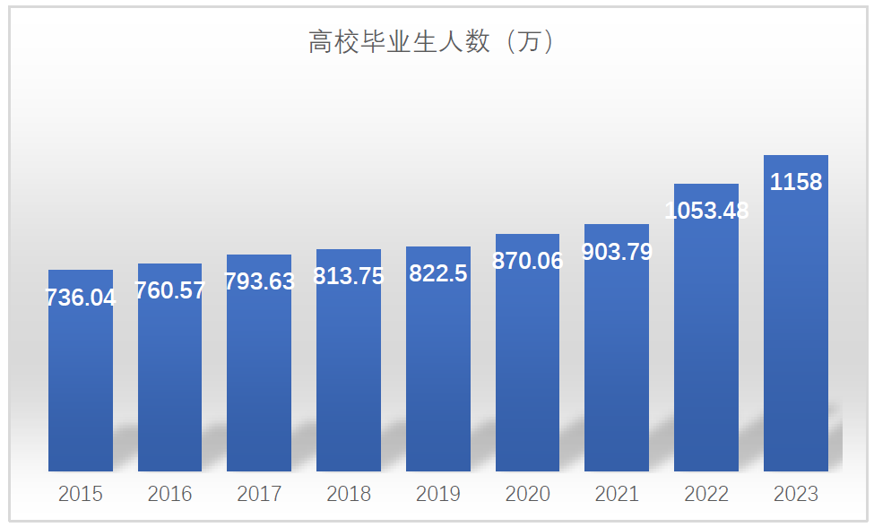 中国失业人口_最新数据!超600万失业,青年失业率处高位(2)