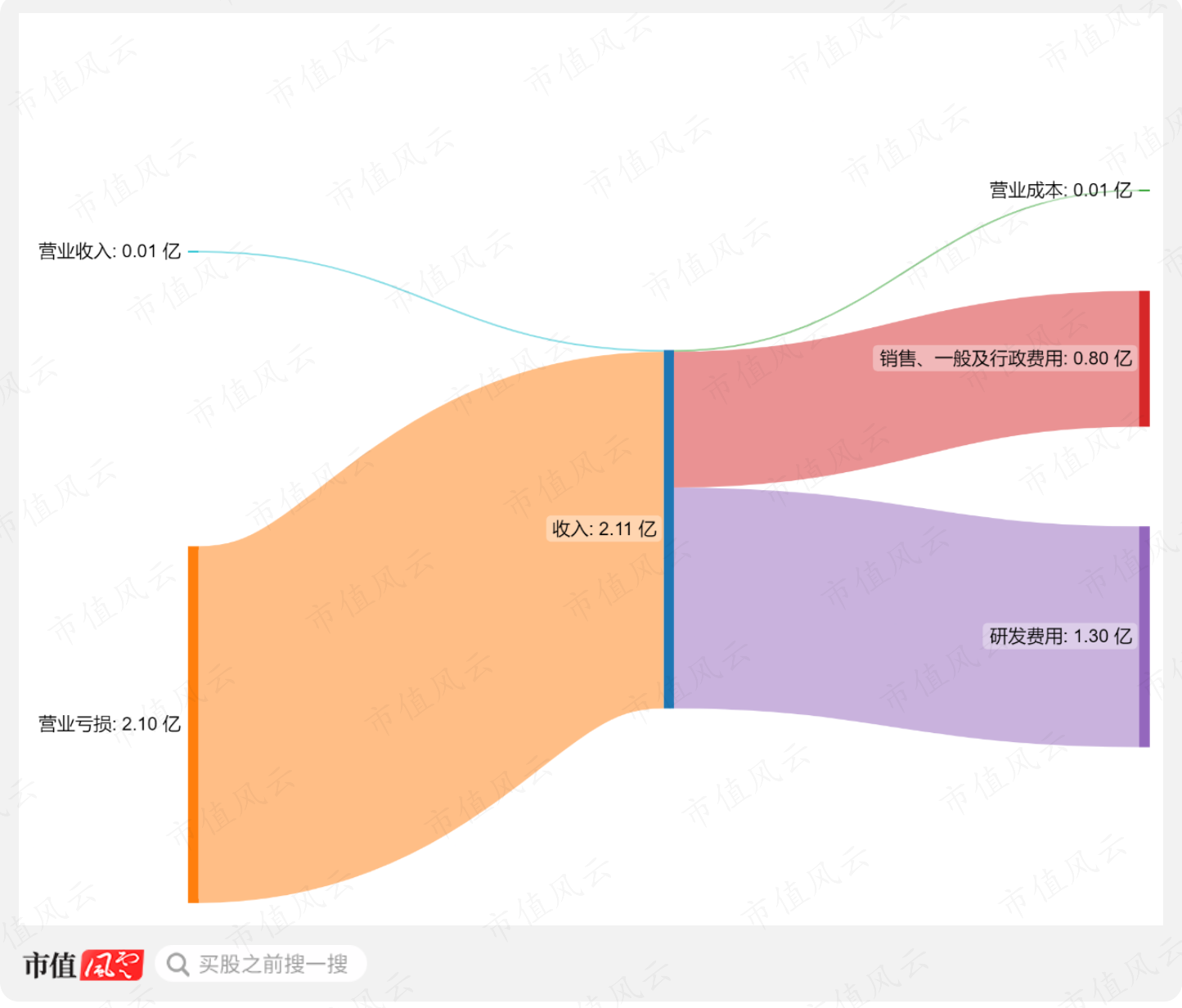 (来源:市值风云App)