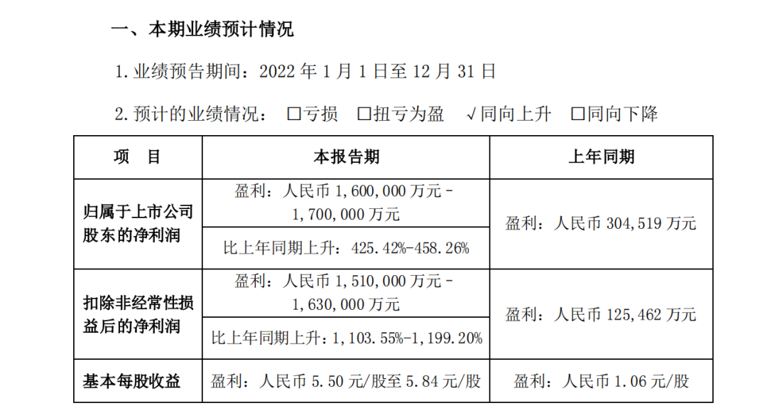 比亚迪业绩预告,截图自公告