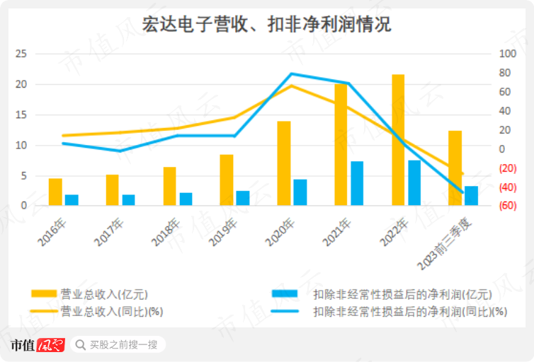 (制图:市值风云APP)