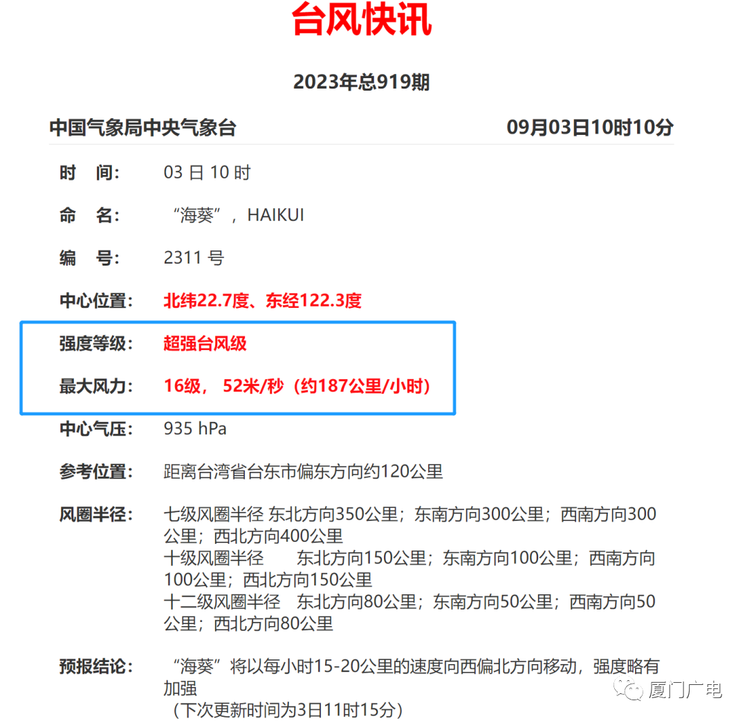 16级！“海葵”升级为超强台风！厦门沙坡尾、鹭江道将现风暴潮丨厦门台风最新