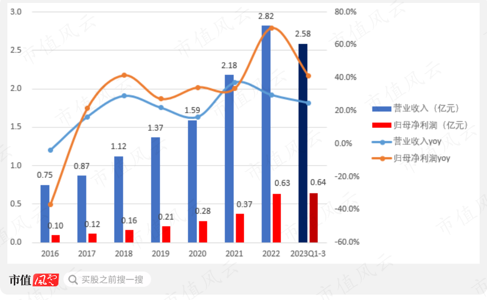 (来源:市值风云app)