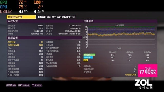 华硕天选X 2023评测:同配置性价比拉满