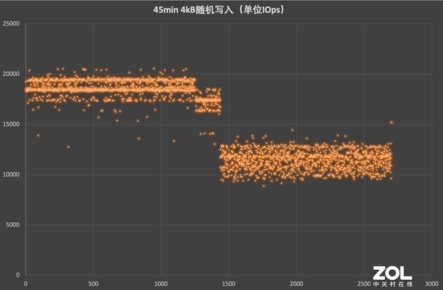 【有料评测】致态TiPlus7100 4TB固态硬盘评测 “Gen4卷王”开始卷自己了!