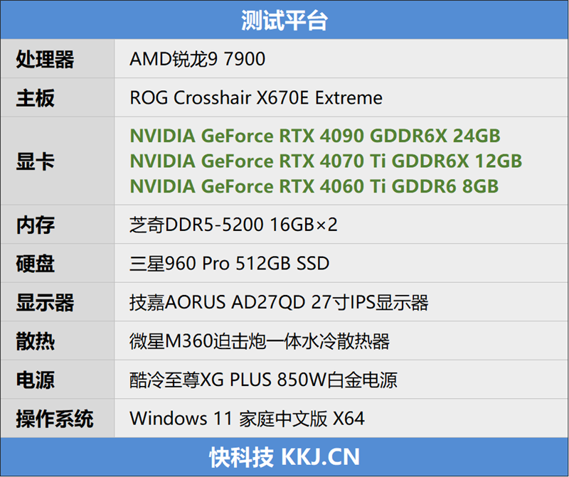 RTX 40系列生产力该选谁?RTX 4070 Ti表现惊喜 小超上代卡皇