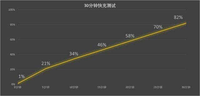 4K元性价比旗舰该买谁?iQOO 11全面对比小米13