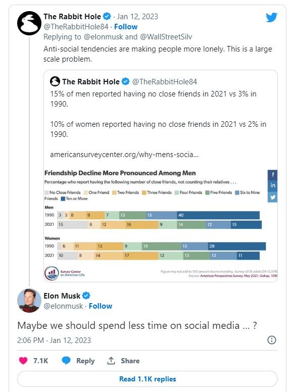 “推特重度发烧友”马斯克发问：我们该减少使用社交媒体的时间吗？