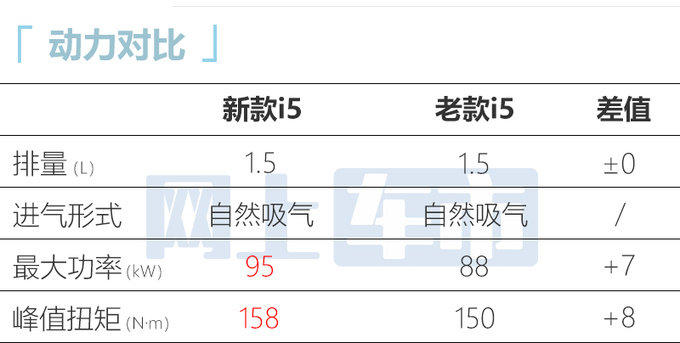 新荣威i5官图发布增540度全景影像 7月上市-图1